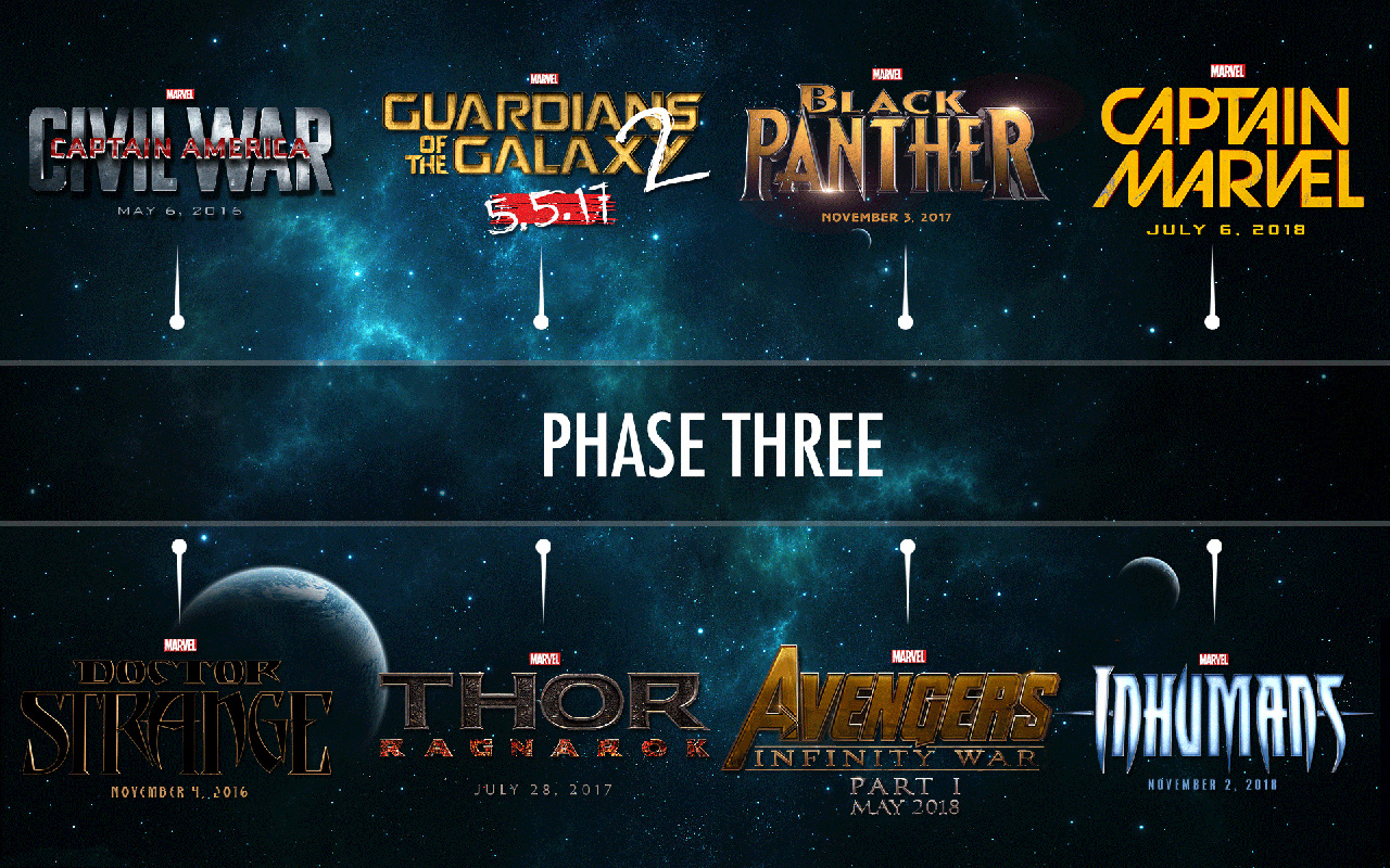 mcu-phase-3